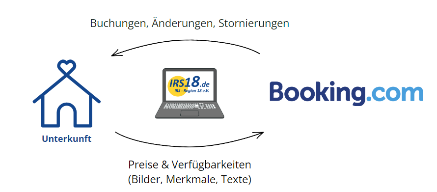 Booking_Grafik.png